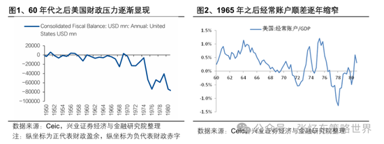 658金融网 兴业证券张忆东：美股下半年凶多吉少，但未必利空中国